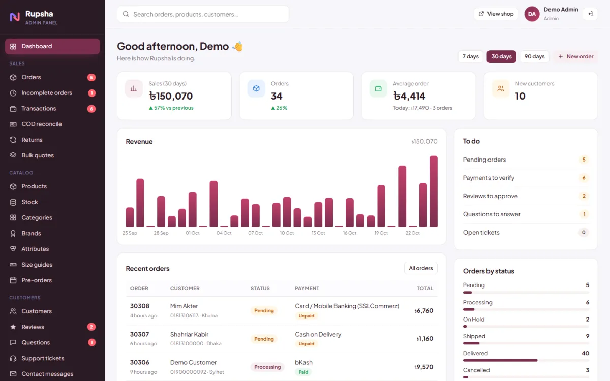 Admin panel of Rupsha Beauty Shop